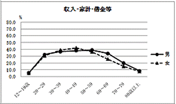 ストレスを「更年期」で片付けない！40代のイライラを解消する方法とは-03