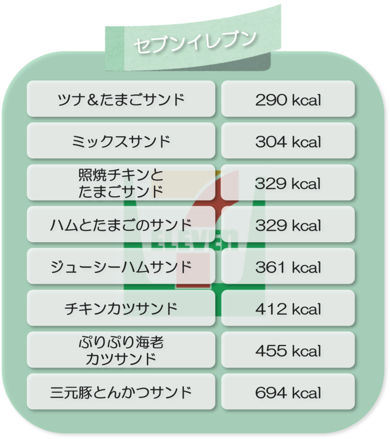 BunBunBun-Calorie visualization of standard daily menu items-11