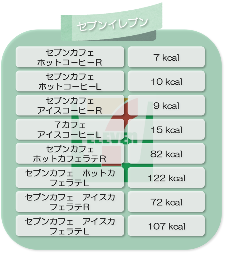 BunBunBun-Calorie visualization of standard daily menu items-12