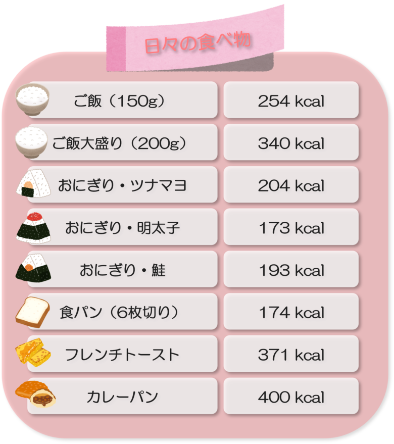 BunBunBun-Calorie visualization of standard daily menu items-06