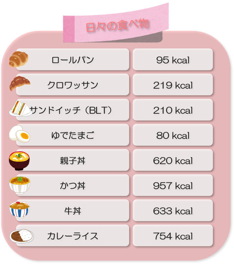 BunBunBun-Calorie visualization of standard daily menu items-07