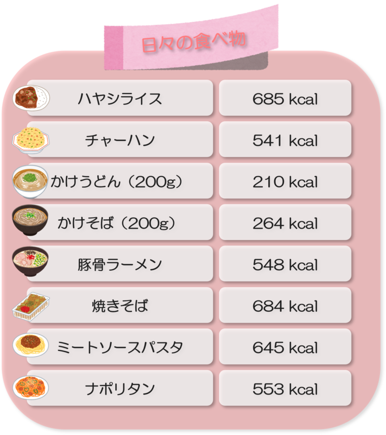 BunBunBun-Calorie visualization of standard daily menu items-08